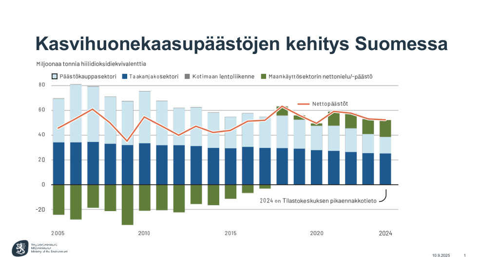 Videon vieressä näkyvä vaihtuva esityskuva