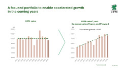 UPM Interim Report for January–March 2026